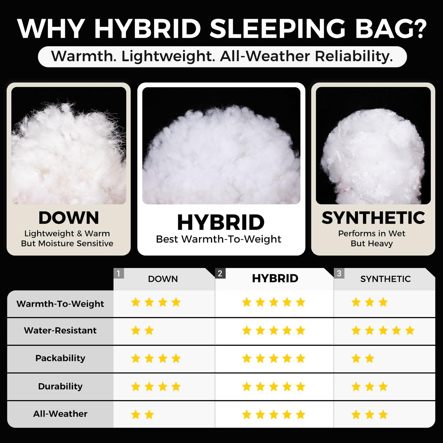 ATEPA 3-in-1 Hybrid Down Sleeping Bag, 650FP Ultralight Backpacking Sleeping Bag for Big and Tall, XL Wide 3-Season Sleeping Bag with Pad Attachment Straps & Detachable Hood for Hiking, 30°F Limit