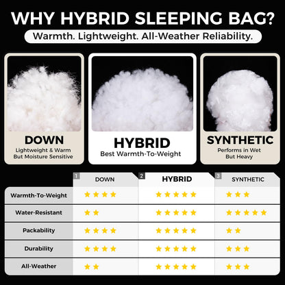 ATEPA 3-in-1 Hybrid Down Sleeping Bag, 650FP Ultralight Backpacking Sleeping Bag for Big and Tall, XL Wide 3-Season Sleeping Bag with Pad Attachment Straps & Detachable Hood for Hiking, 30°F Limit