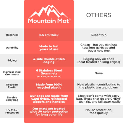 Mountain Mat Premium Outdoor RV Patio mat Sizes 8' x 12', 8' x 16', 8' x 20', Made from 100% Recycled Plastic for Tents, Decks, Campers, and Beach – with Durable Carry Bag (8x12, Grey Diamond)