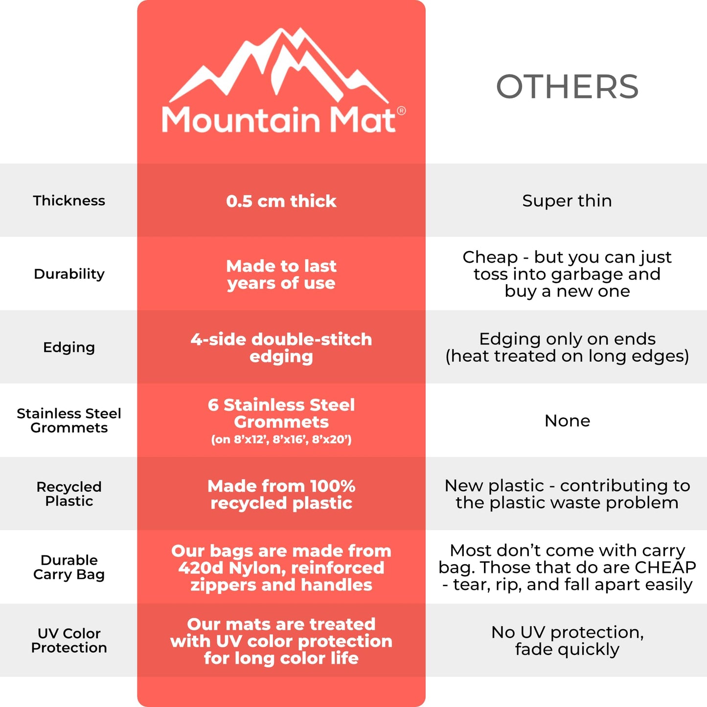 Mountain Mat 8x20 Gray & White Outdoor RV Mat with Carry Bag – Extra Thick 5mm Recycled Poly Rug – Waterproof, Reversible, Heavy-Duty – Premium Patio Mat for Camping, Deck (8x20, Grey Diamond)