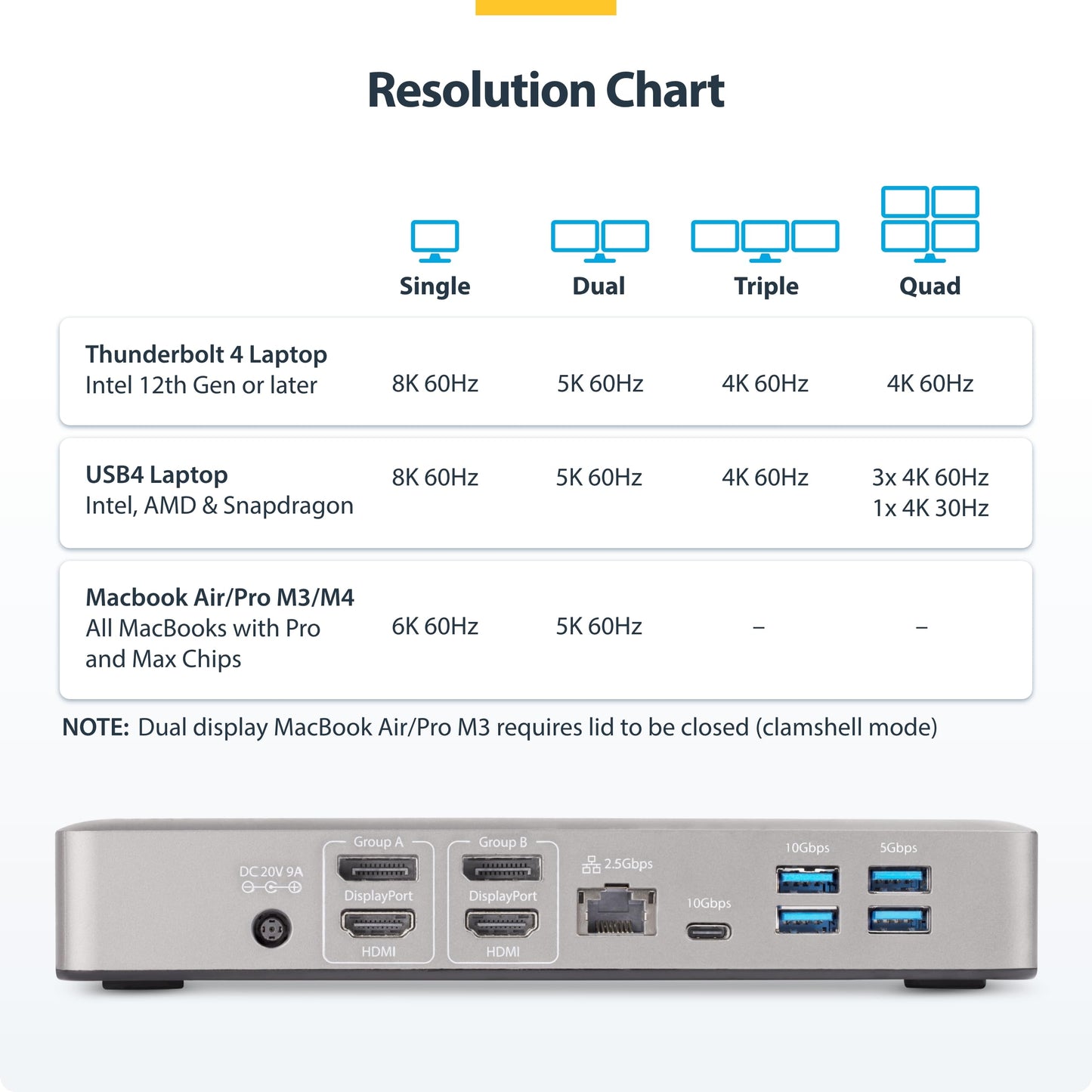 StarTech.com Thunderbolt 4 Dock - Dual 4K MacBook Pro and M4 Air, Quad Monitor 4K Windows, 16 Port 40Gbps Laptop Docking Station with 100W Charging, 2 x HDMI, 2 x DisplayPort (132N-TB4USB4DOCK)