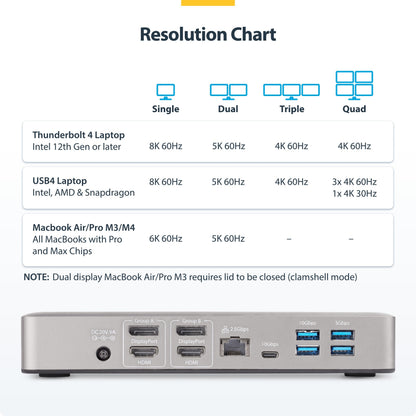 StarTech.com Thunderbolt 4 Dock - Dual 4K MacBook Pro and M4 Air, Quad Monitor 4K Windows, 16 Port 40Gbps Laptop Docking Station with 100W Charging, 2 x HDMI, 2 x DisplayPort (132N-TB4USB4DOCK)