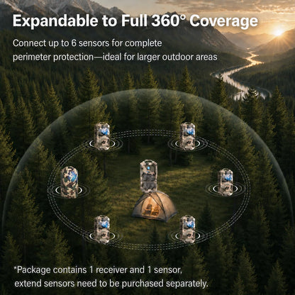 LETWESAF Radar Perimeter Security Alarm, Millimeter-Wave Radar Camping Perimeter Alarm, 1/2 Mile Range, Wireless Rechargeable Weatherproof Outdoor Security System Motion Sensor for Camping Hiking RV