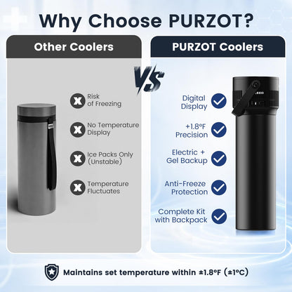 PURZOT Electric Insulin Cooler Travel Case with Backpack, TSA Approved Smart Medicine Cold Storage with Biogel Ice Pack for Travel, Portable Refrigerated Case for Diabetic Pens & Vials (Black)