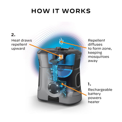 Thermacell Mosquito Repellent Rechargeable Adventure EX-Series EX90; 9-Hour Battery, Includes 12-Hr Refill & 120 of Hours Refills, Rubber Armor & Carabiner; Bug Spray Alternative; Scent Free;