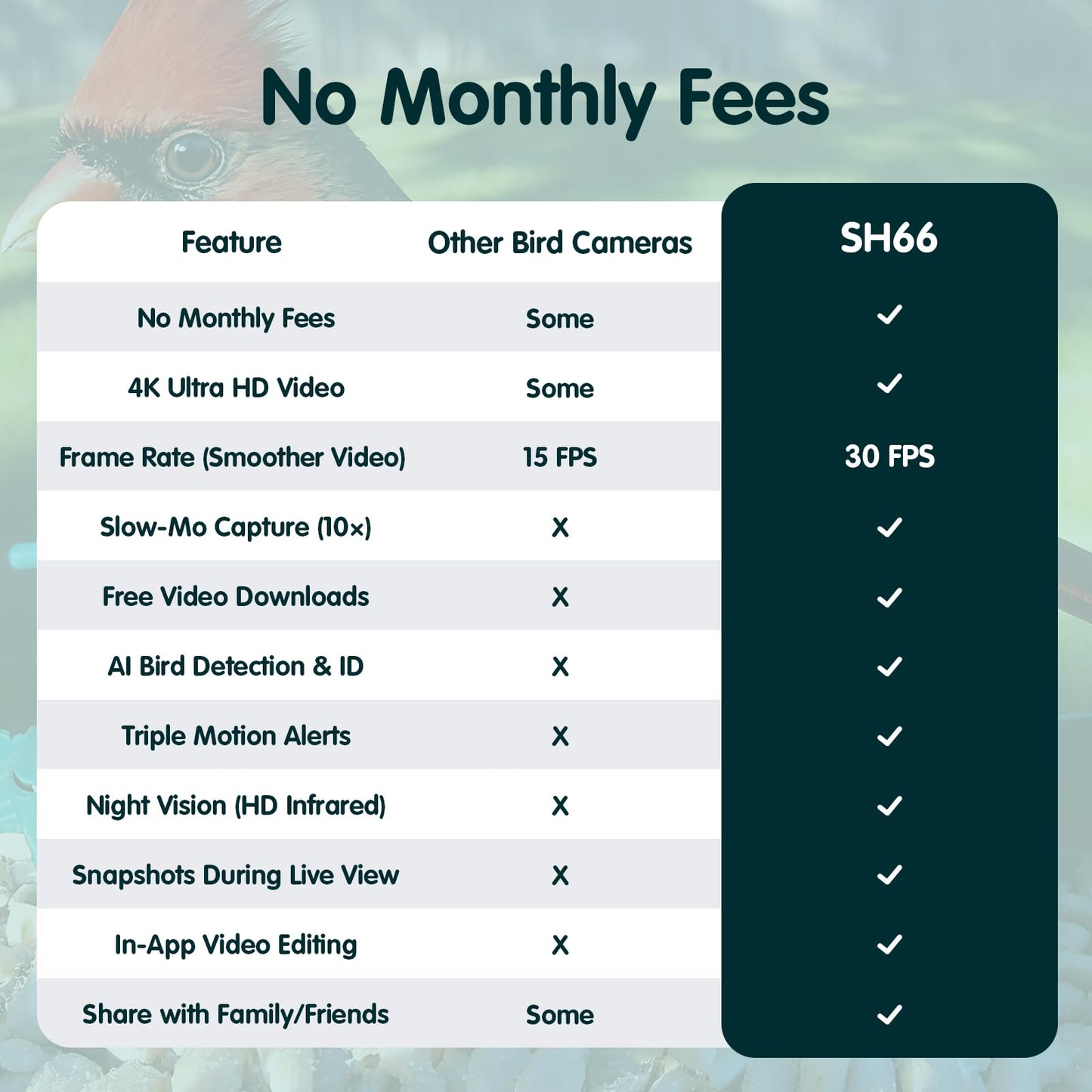 Humbirdy Bird Feeder with Camera, 4K Ultra HD Video with 30fps Live View, 10x Slow Motion, No Subscription, Solar Powered AI Smart Bird Feeder with Camera, 2.4G/5G Wi-Fi, Durable Metal,Bird Lover Gift