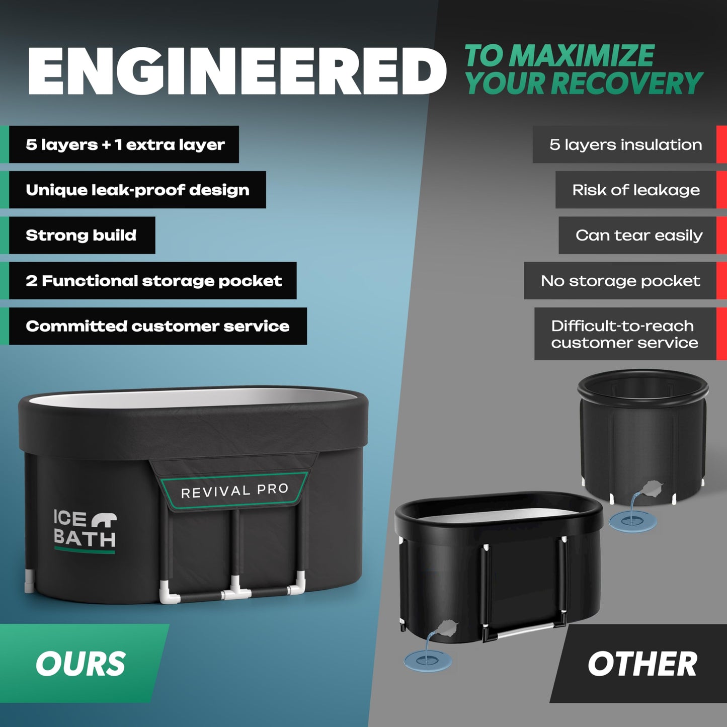 Ice Bath Tub XL - Exclusive Patented Anti-Leak Shield - Cold Plunge Tub With Cover - Ice Bricks x2 - Portable bathtub Outdoor Indoor - Free Ebook