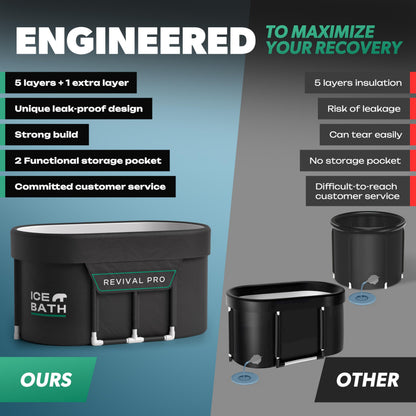 Ice Bath Tub XL - Exclusive Patented Anti-Leak Shield - Cold Plunge Tub With Cover - Ice Bricks x2 - Portable bathtub Outdoor Indoor - Free Ebook