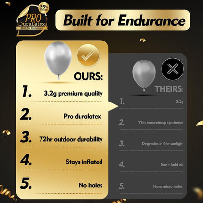 Bezente Pro Duralatex Metallic Silver Balloons - 100 Pack 12 inch Extra-Thick Silver Balloons for Long-Lasting Professional Party Decorations, Large Birthday Wedding Anniversary