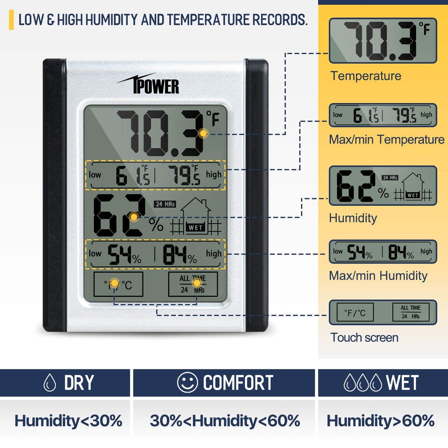 iPower GLFANXEXPSET4D25CHUMD 4 Inch 118 CFM Inline Filter 25 Feet Ducting with Fan Speed Controller and Temperature Humidity Monitor and Grow Tent Ventilation, Kits, Black