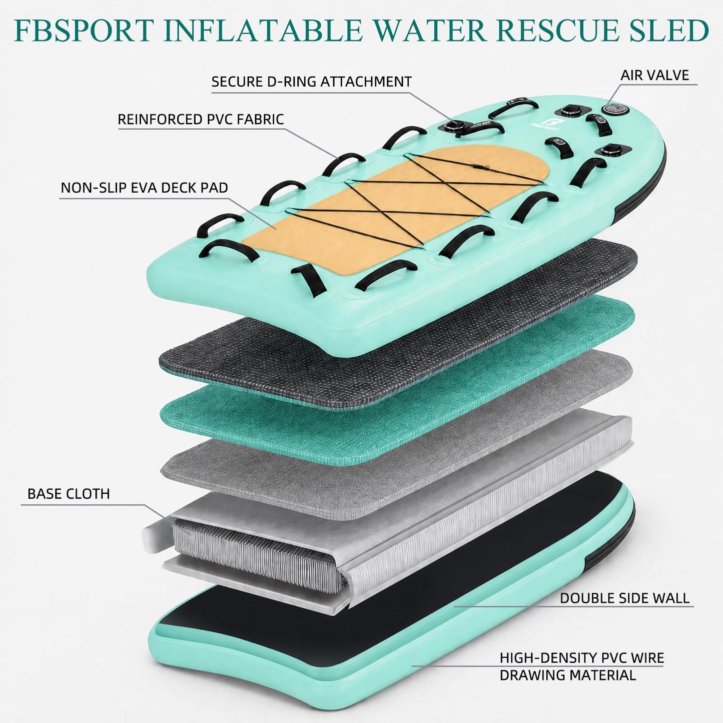 FBSPORT Inflatable Water Rescue Sled, Drop-Stitch PVC Rescue Board Floating Dock Platform Mat with Rapid Inflation, Portable 73"x39" Emergency Sled for Lakes, Oceans, Rivers, Surfing, Divers