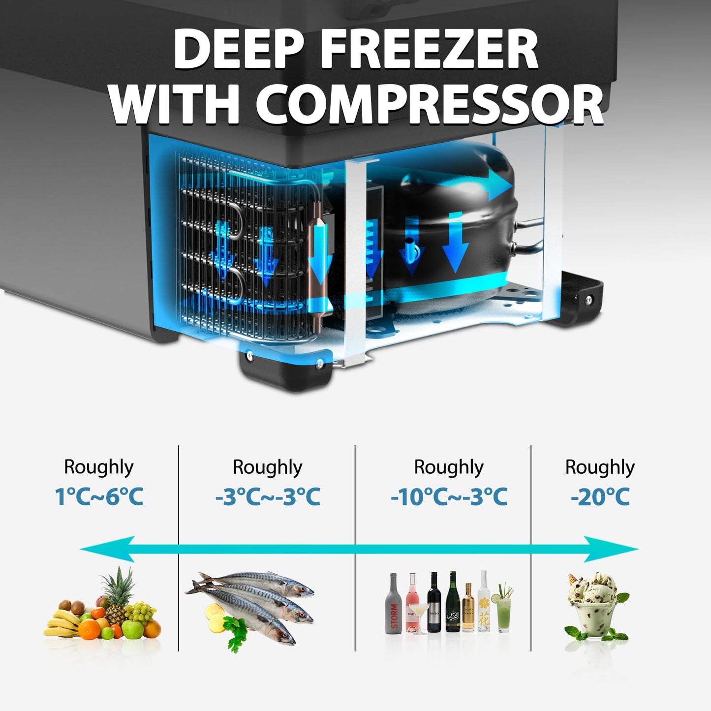 Alpicool T50 Dual Temperature Control 12 Volt Refrigerator 53 Quart Portable Car Fridge Freezer (-4°F~68°F) for Truck, RV, Boat, Camping and Travel