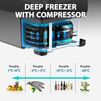 Alpicool T50 Dual Temperature Control 12 Volt Refrigerator 53 Quart Portable Car Fridge Freezer (-4°F~68°F) for Truck, RV, Boat, Camping and Travel