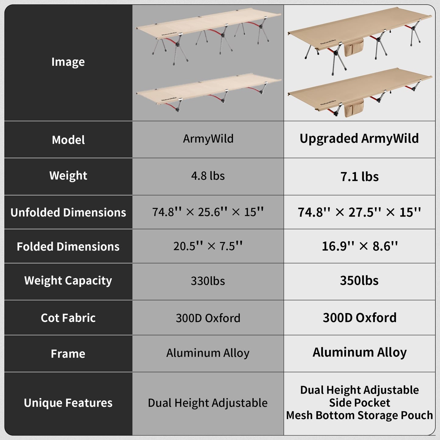 Naturehike ArmyWild Folding Camping Cot, Height Adjustable Ultralight Widen Backpacking Cot, Portable Camping Bed for Camping Hiking Travel Home（Upgraded Khaki）