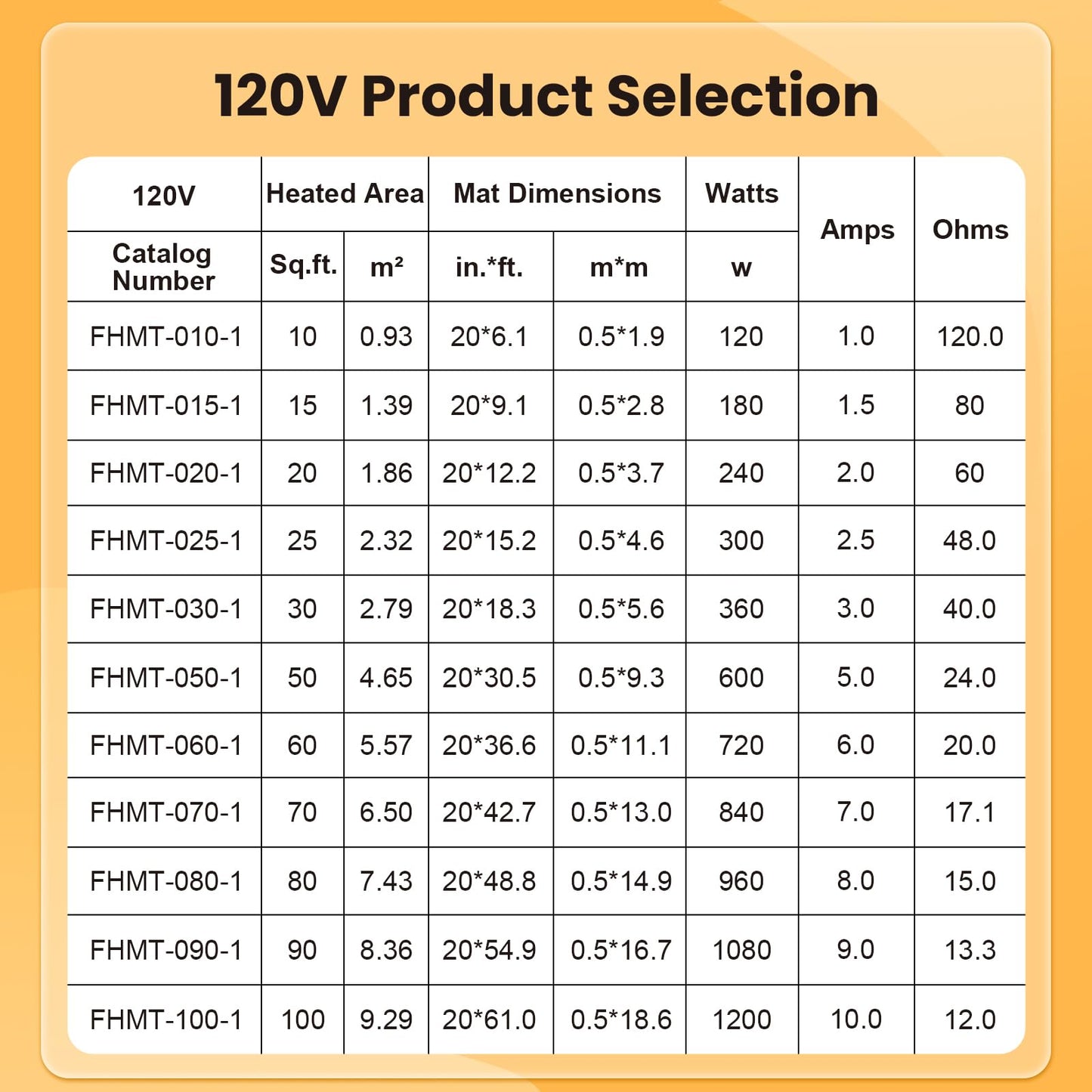 MAXKOSKO 70 sq.ft. Electric Floor Heat Mat Kit, 120 V Underfloor Radiant Heating System for Tile, Stone and Laminate Indoor Use with Alarm Cable Monitor