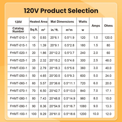 MAXKOSKO 70 sq.ft. Electric Floor Heat Mat Kit, 120 V Underfloor Radiant Heating System for Tile, Stone and Laminate Indoor Use with Alarm Cable Monitor