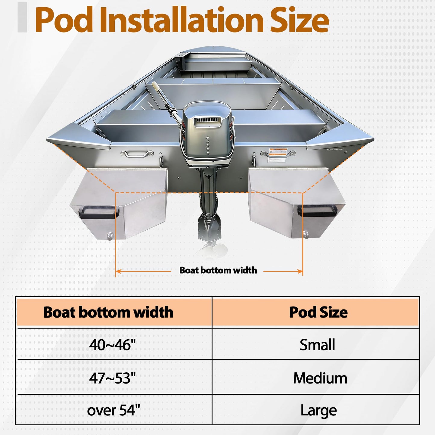 Oxphanor Boat Float Pods Pair Fits 20’ Boats, Portable Boat Floats for Stability, Jon & Fishing Boats, Easy Install, UV Resistant
