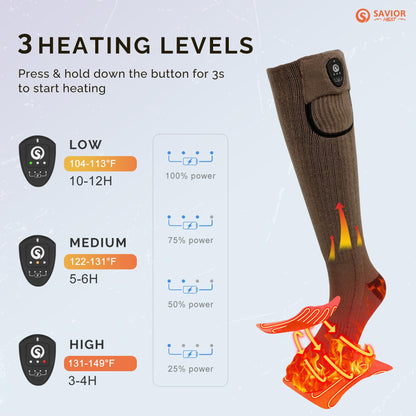 SAVIOR HEAT Heated Socks for Men Women, App Control Merino Wool, 7.4V Rechargeable Electric Battery Ski Socks, Smart Safety 3 Heat Levels for Winter Skiing Hunting Work Hiking Riding Fishing (Large)