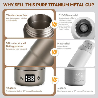 Pure Titanium Travel Kettle,Dual Voltage Portable Electric Kettle 110V-240V Smart Small Water Boiler for Tea & Coffee,12 Temperature Control,Auto Shut Off & Boil Dry Protection (Gray,520ML)