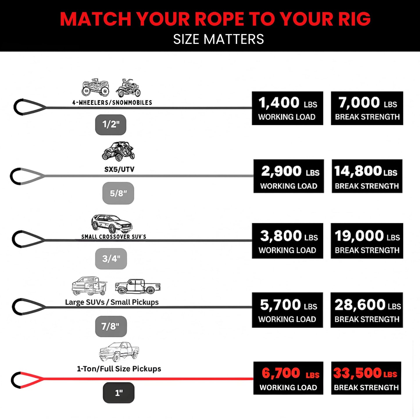 Yankum Kinetic Recovery Rope - Heavy Duty 1" x 20' Tow Rope, Off-Road & Vehicle Recovery Kit, Kinetic Energy Snatch Strap, Soft Shackles for 4x4, Jeep, and Trucks, Made in USA – Rattler Series