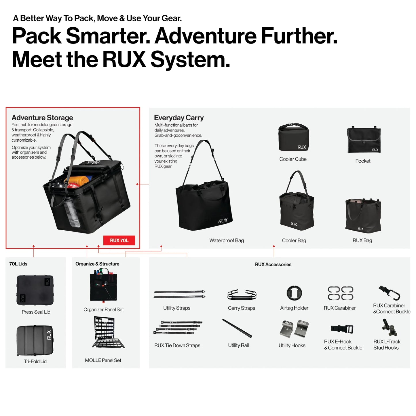 RUX 70L Collapsible Gear Box (Black) - Modular Adventure Storage Solution For Camping Storage, Overlanding, Off-road And Van Life - Weatherproof, Durable and Multifunctional