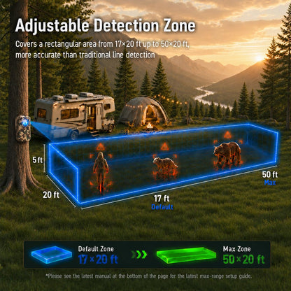 LETWESAF Radar Perimeter Security Alarm, Millimeter-Wave Radar Camping Perimeter Alarm, 1/2 Mile Range, Wireless Rechargeable Weatherproof Outdoor Security System Motion Sensor for Camping Hiking RV