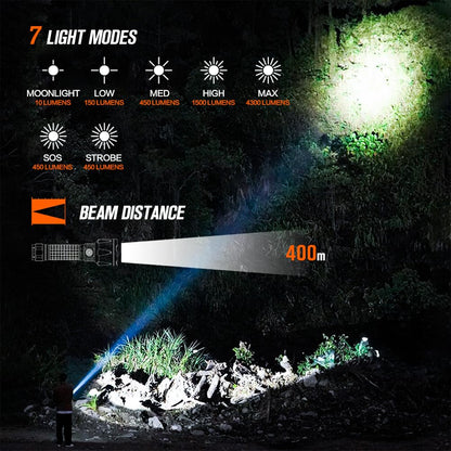 NICRON B66 Flashlights High Lumens Rechargeable, 4300 Lumens Super Bright LED Flashlight, 7 Modes Long Lasting 300 Hours, IPX8 Waterproof Flashlight for Emergencies, Home, Fishing, Camping