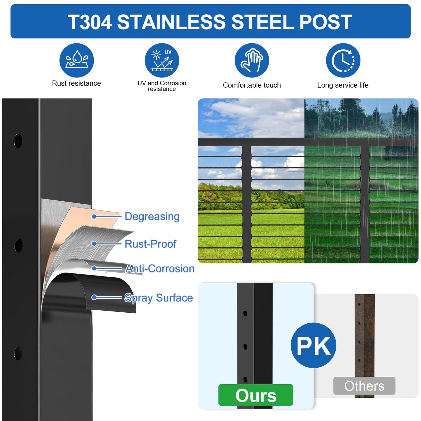 PLANTOP 12-20FT Complete Set 36" Cable Railing Post Kit(35"x2"x2"), 4pcs Stainless Steel Black Flat Top Surface Mount Level Posts,1/8" Wire Rope(No Handrail),Swageless Cable Railing System Kit,MY07-LP