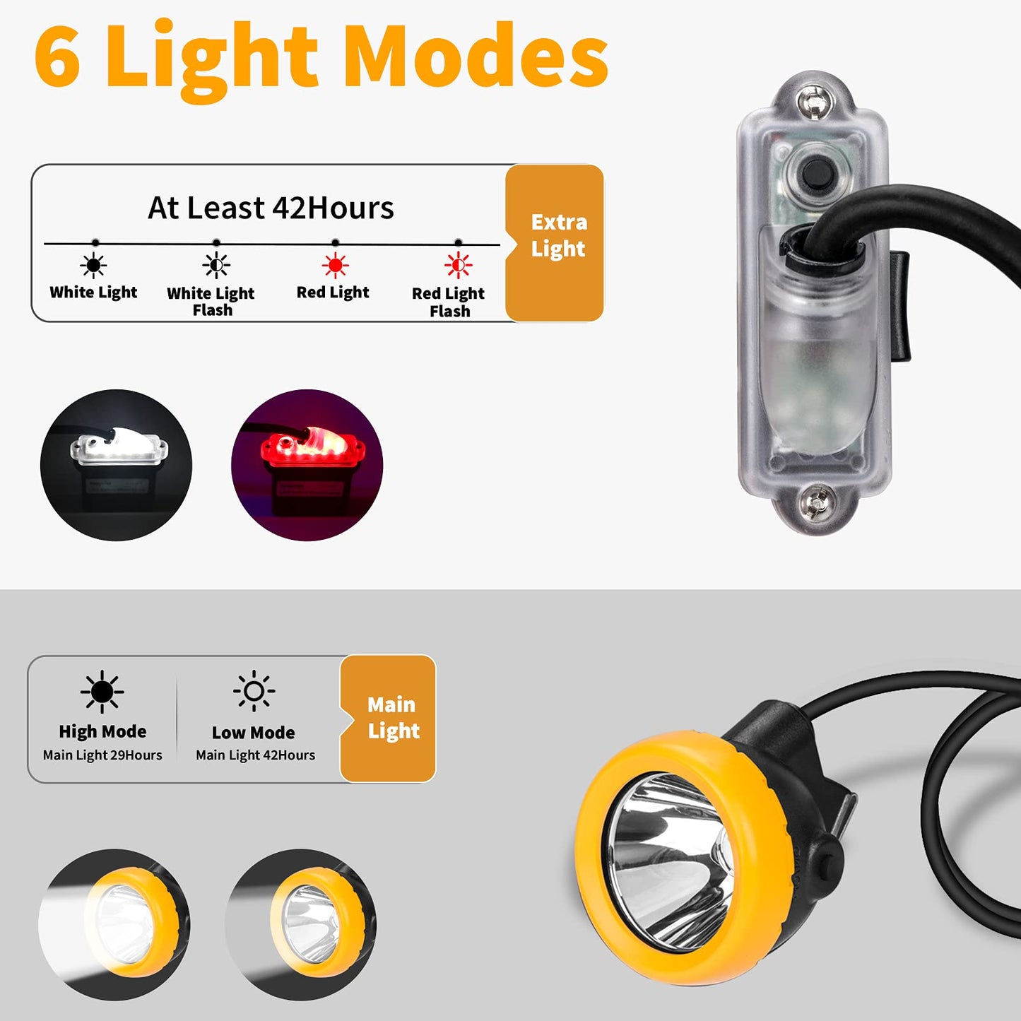 Yongkist Safety Mining Headlamp 1+2 LED Rechargeable Coal Mining Light with Battery Pack, Waterproof Explosion Proof Hard Hat Cap Lamp, Durable LED Torch Headlight for Mining, Tunneling, Outdoor Work