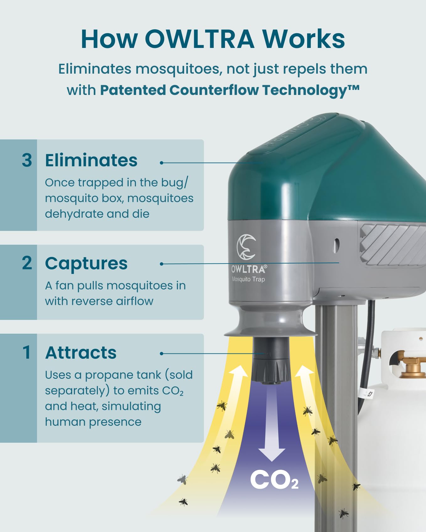 OWLTRA MT2410 Outdoor Super Effective Mosquito Trap, Quiet, Odorless, All-Weather Insect Control with CO2 Release for Mosquitoes, No-See-Ums, Flies & Midges, Easy Setup & Maintenance, Dark Green