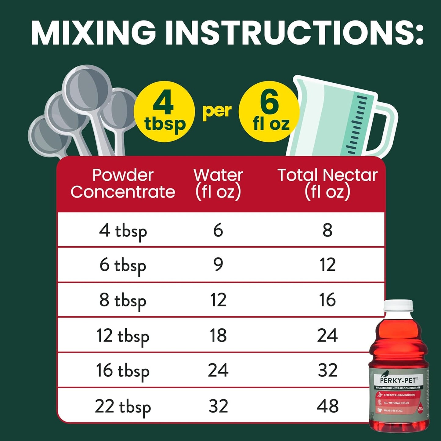 Perky-Pet Hummingbird Nectar Concentrate - 32 oz | Makes 96 FL OZ of Red Nectar for Feeders