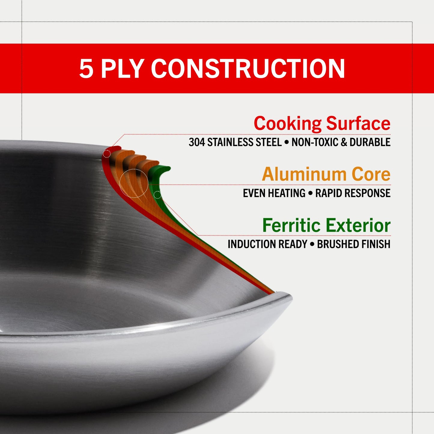 Heritage Steel Eater Series 12 Inch Frying Pan | Made in USA | 5-Ply Fully Clad Stainless Steel | Stay Cool Handle Design | Induction Ready & Non-Toxic