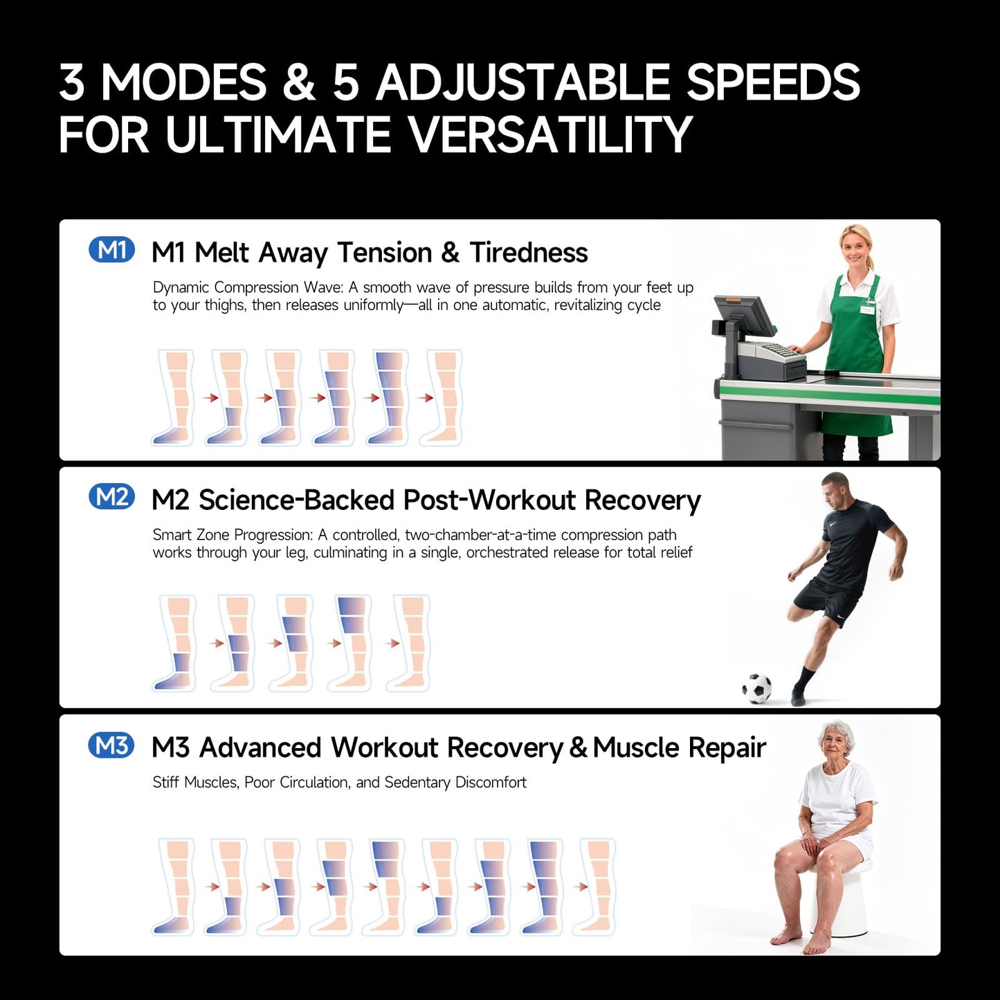 Air Compression Recovery System for Foot and Leg - Professional Sequential Massage Boots with Cordless Design & 5 Pressure Levels -Circulation & Pain Relief for Athletes, Runners, Seniors (Large)