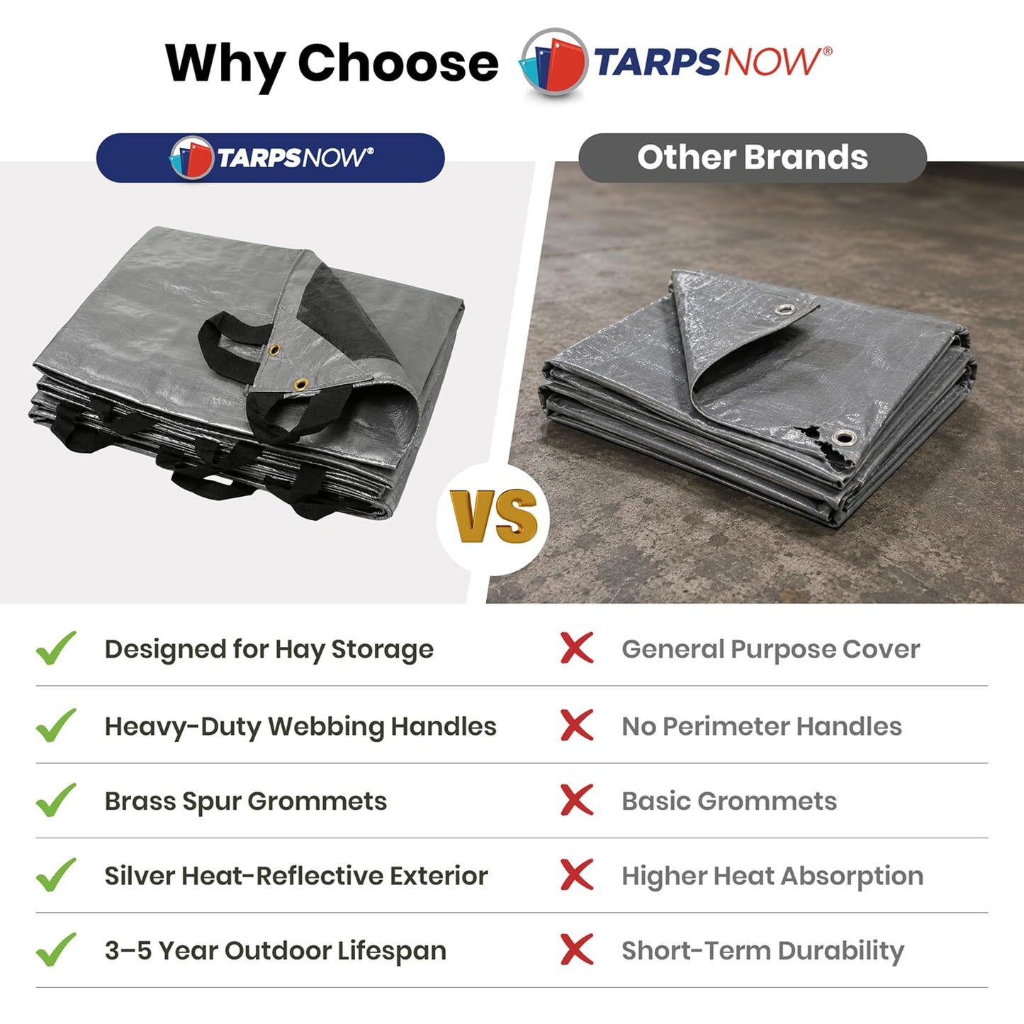 Tarps Now | Heavy Duty Waterproof Hay Tarp 25' x 33' ft | Multipurpose 12 Mil Poly Tarpaulin Sheet Cover | #2 Brass Spur Grommets | Agricultural, Camping Tents & Weather Protection | Silver & Black