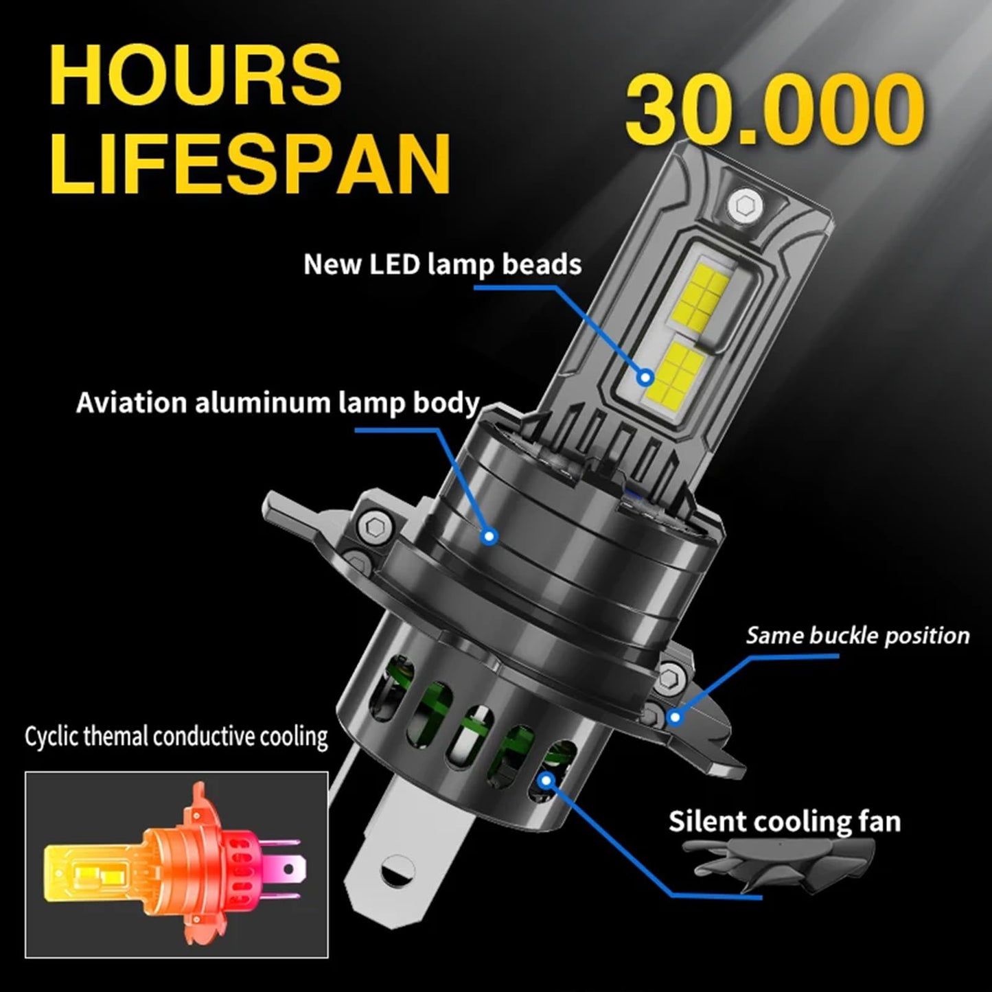 Fit for Can-Am Ryker/Ryker Rally Edition,H4/9003/HB2 Headlight Bulbs,IP68 800% Brightness 12000LM 6500K White, Plug and Play,1:1 Size,Fit for Motorcycle Vehicle ATV,Pack of 2