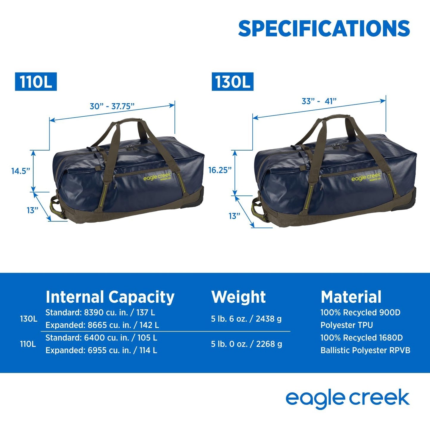 Eagle Creek Migrate 130L Wheeled Duffel Bag – Durable, Weather-Resistant Travel Duffel with Smooth Wheels - Multiple Carry Options for Easy Transport - Rush Blue
