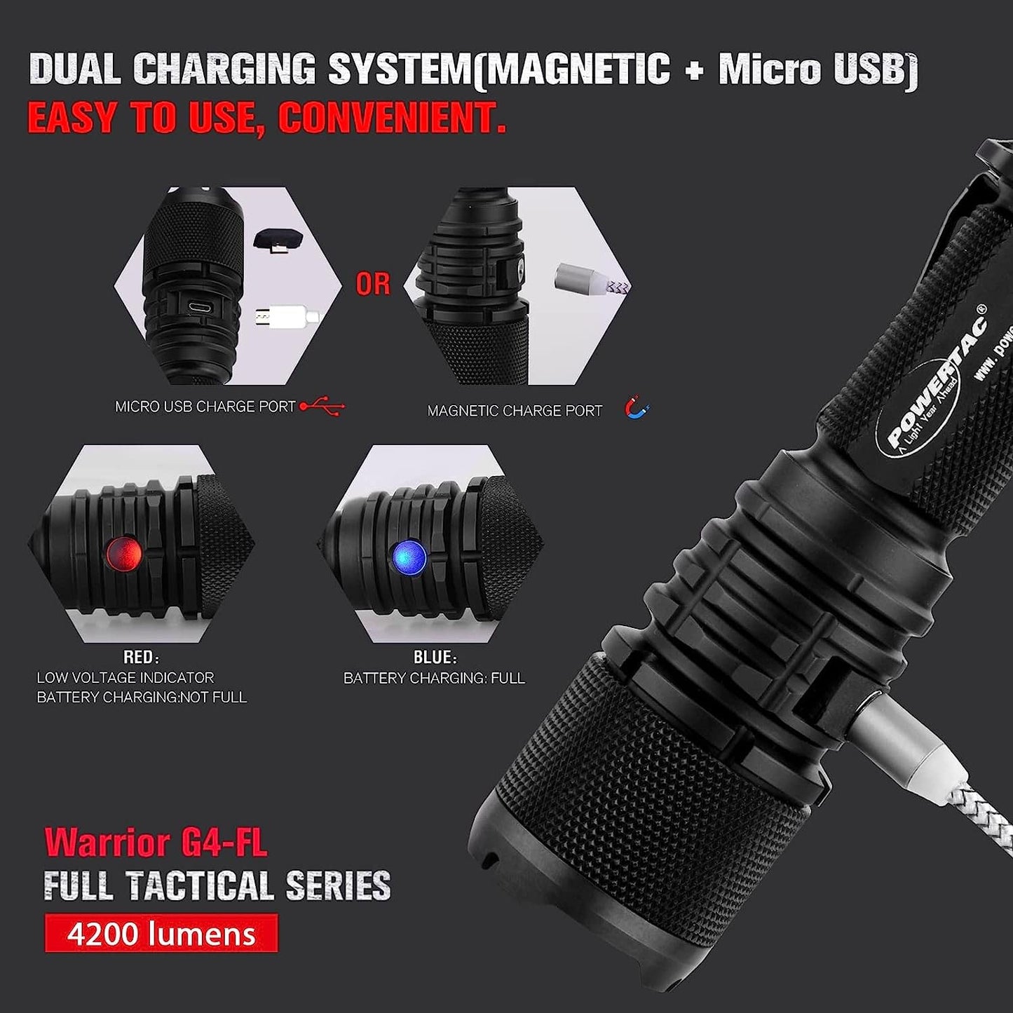 PowerTac Warrior G4-FL 4200 Lumen (Wide Beam) Tactical Handheld Flashlight High Lumen, Waterproof, USB Rechargeable Flashlight and Dual-Charging Magnetic Police Duty LED Flashlight