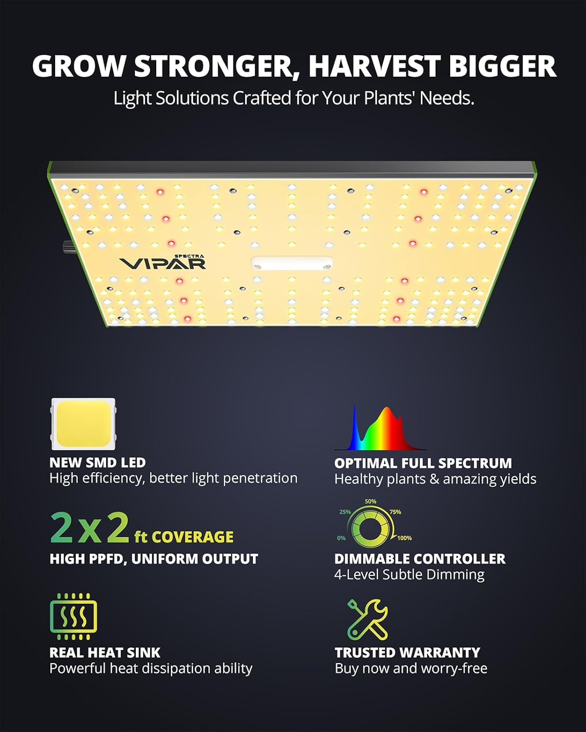 VIPARSPECTRA P700 Grow Light - 70W Dimmable Full Spectrum LED for Indoor Plants | 11000 Lumens, Perfect for Seedlings & Vegetables