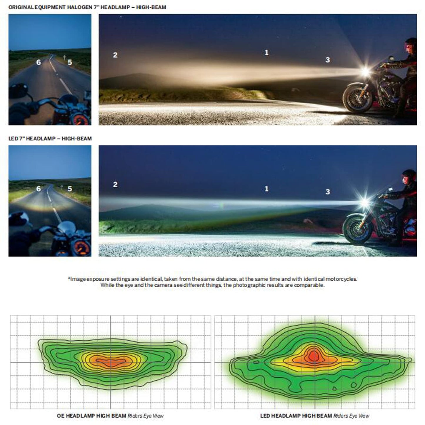 7 inch Motorcycle LED Headlight 4.5" Fog Passing Lights DOT SAE Approved, Compatible with Davidson Fat Boy Street Glide Heritage Softail Road King Switchback Electra Glide Ultra Classic Chrome