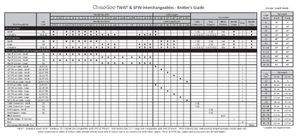 ChiaoGoo Twist Small Lace Interchangeable Cables, 37-Inch, Red