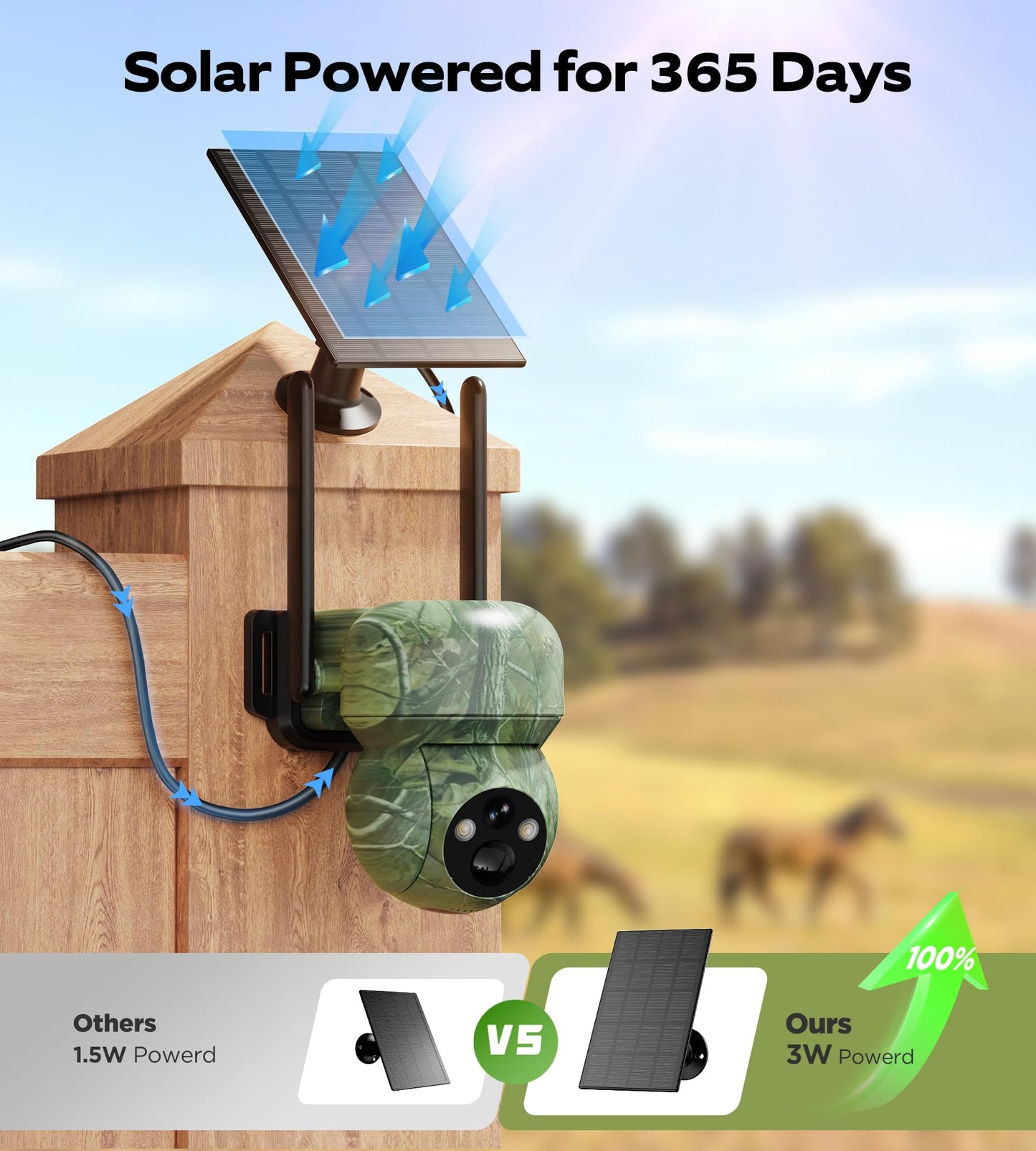 2Pack 4G LTE Cellular Trail Camera Solar: 2K Game Cameras Built-in SIM Card Hunting Cameras Wireless Battery with PTZ 360° Color Night Vision Motion Activated IP66 for Wildlife(No Support WiFi)