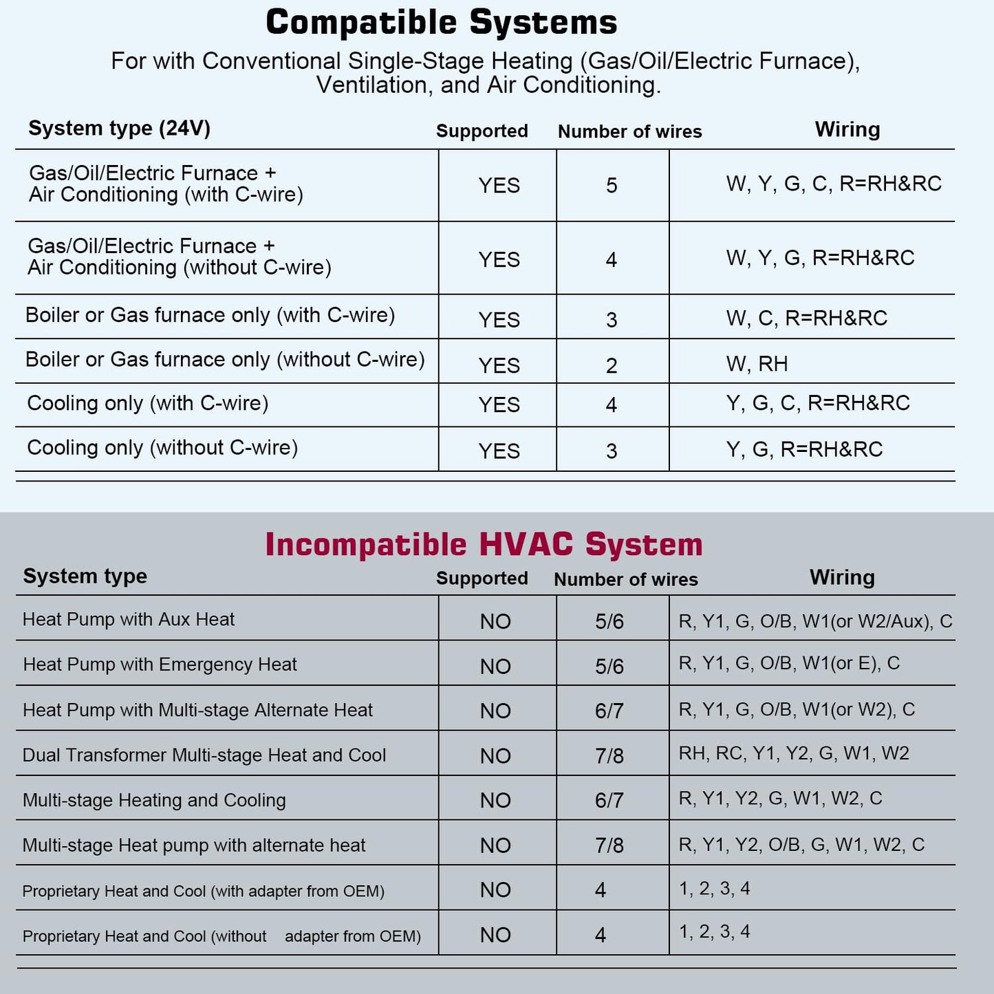Upgraded Digital Non-Programmable Thermostat for Home 1 Heat/1 Cool Single Stage System, with Temperature & Humidity Monitor and Large Blue LCD Display