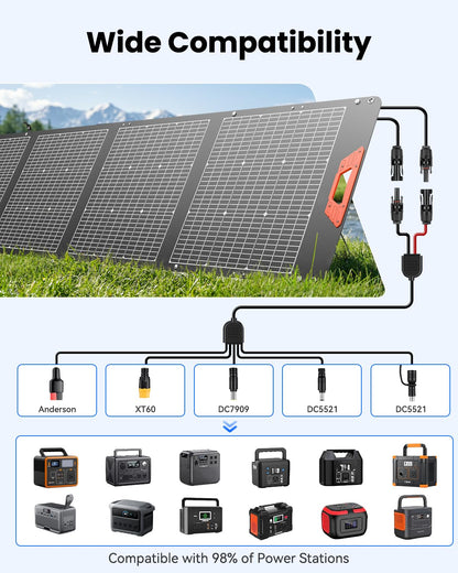 SOLUPUP 200W Portable Solar Panel – 24% High Efficiency Bifacial Solar Panel with MC4 Output, IP65 Waterproof Foldable Solar Charger with Kickstand for Power Station RV Camping Off-Grid and Blackouts