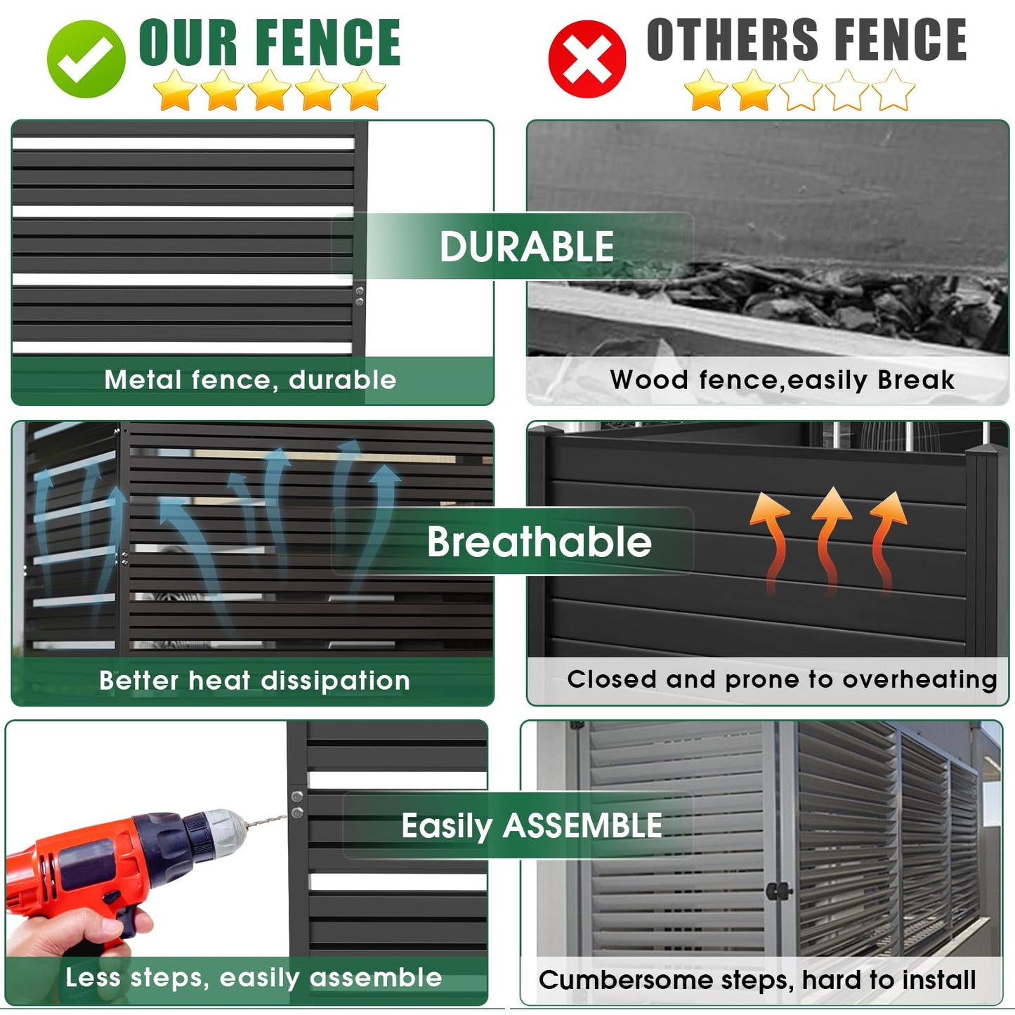 48" H x 48" W (2 Panels) Air Conditioner Fence, Metal Privacy Fence Panels for Outside, AC Unit Fencing, Trash Can Fencing, Pool Equipment Enclosure, Outdoor Privacy Wall for Outside, Patio