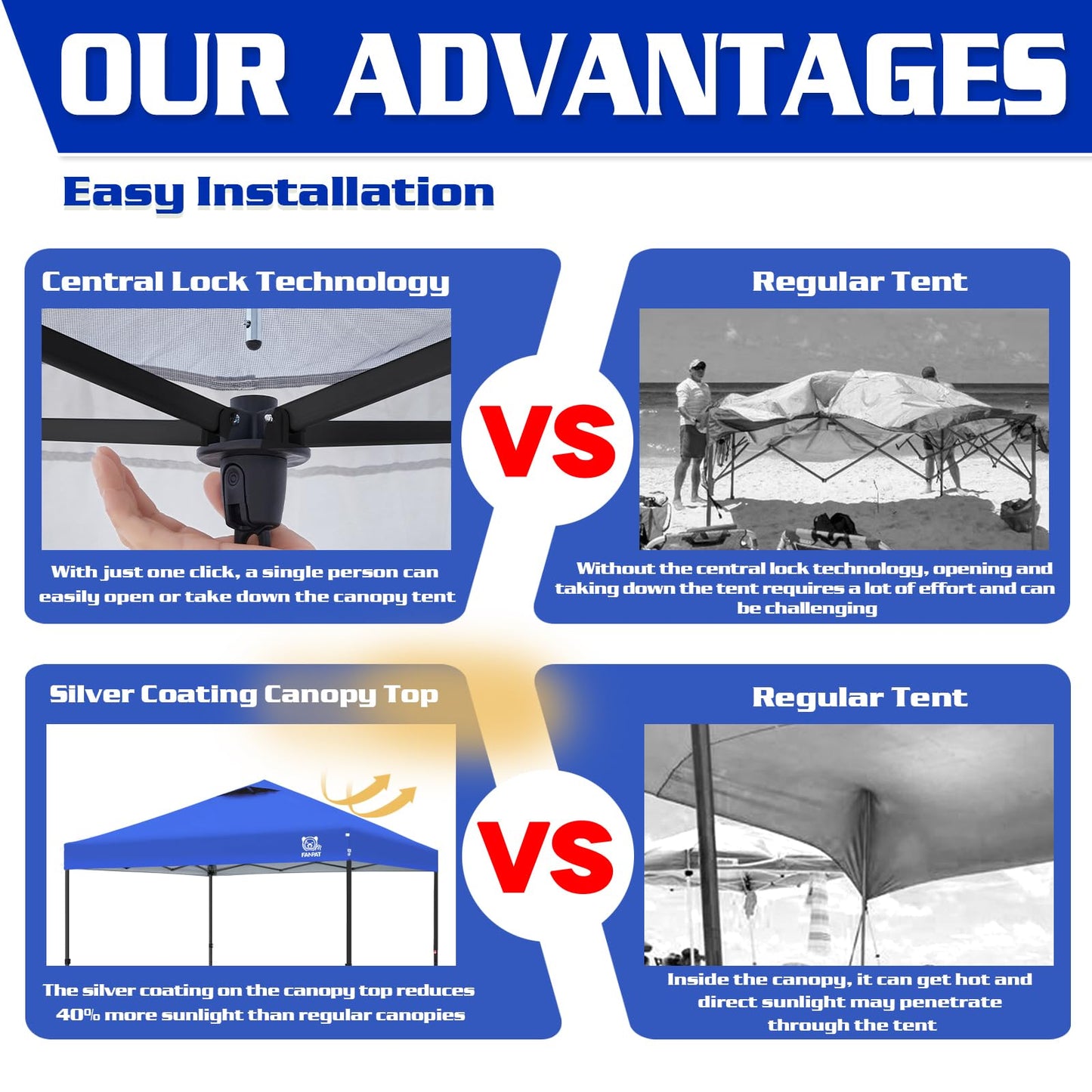 FANPAT 10x10 Pop Up Canopy Tent,300D Silver-Coating Top,1-Person Setup Commercial Heavy Dury Canopy Tent Instant Portable Shelter and Carry Bag, Bonus 8 Stakes and 4 Weights(Blue)