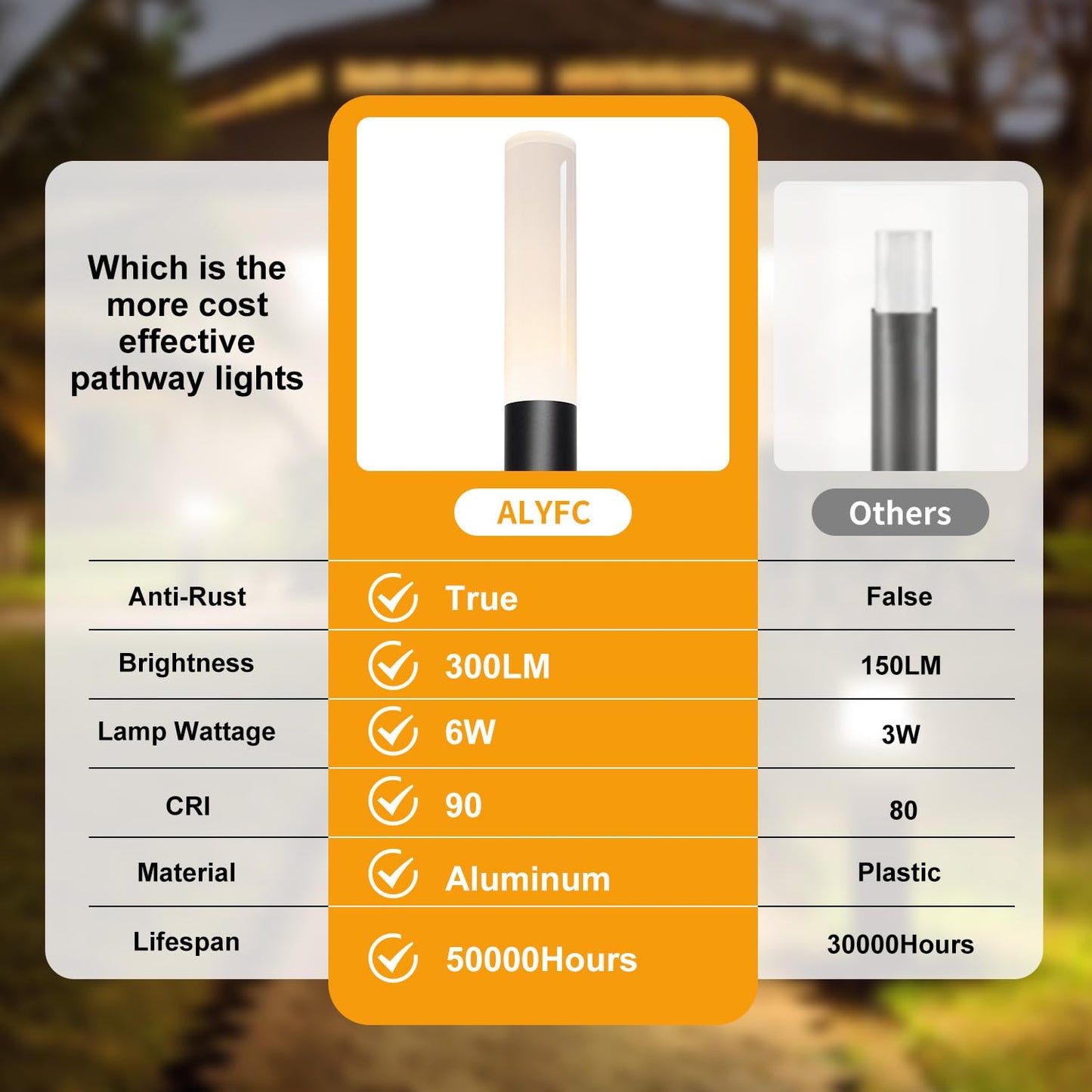 ALYFC 12 Pack Low Voltage Landscape Lighting Pathway Lights, 6W 300LM Landscape Lights 3000K Warm, IP65 Waterproof, Aluminum Outdoor Landscape Path Lights Wired for Walkway Yard Garden