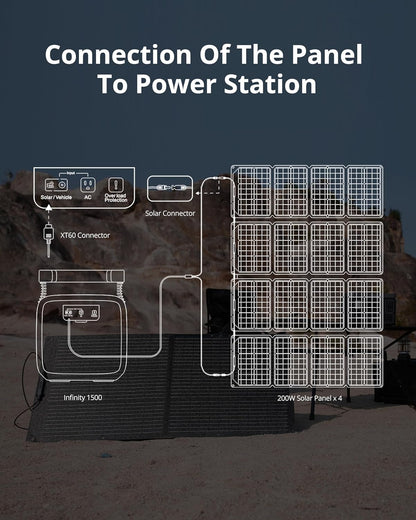 GROWATT 200W Portable Solar Panel for Power Station, 24V Foldable Solar Charger with Adjustable Kickstands, Universal Connector, Water & Dustproof for Outdoor Camping RV Off Grid System