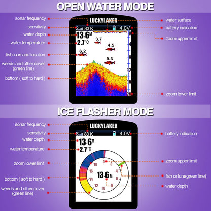 LUCKYLAKER Wired Sensor Fish Finder Boat Waterproof Portable Depth Finder Display Transducer Kayak Fish Finders Sonar Fishing Gear