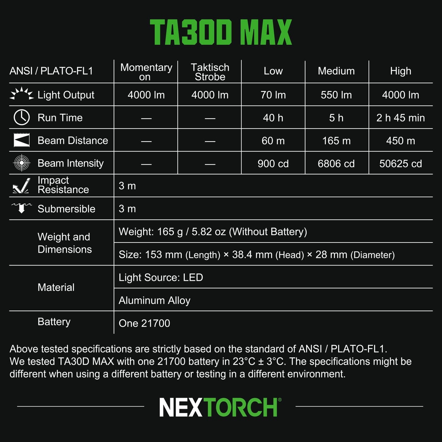 NEXTORCH TA30D MAX Tactical Flashlight High Lumens, 4000 Lumens Rechargeable Flashlight with 5 Modes & Strobe for Special Operations Assault Tactical Missions Night Searches, etc