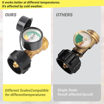 Propane Tank Gauge - QCC1/Type 1 Connection for 5-20 lb LP Tanks | Ideal for RVs, Grills & Heaters